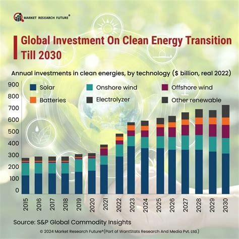 Sustainability Initiative